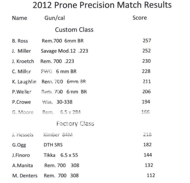 2012precisionprone.jpg