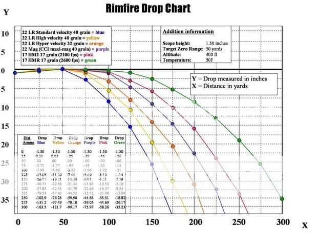 RimfireDropChart.jpg