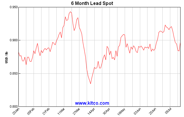 spot-lead-6m-Large.gif