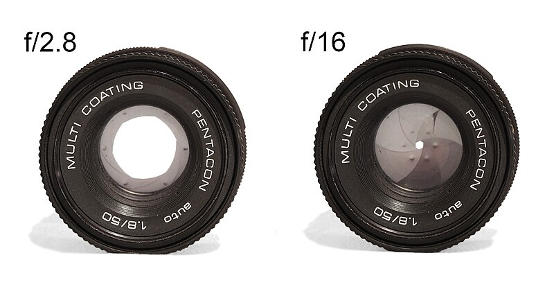 800px-Apertures.jpg