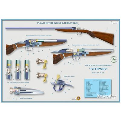 __00003_POSTER-TECHNIQUE-DU-FUSIL-STOPVIS-
