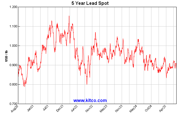 spot-lead-5y-Large.gif