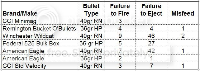 K22X-TrimAmmeTest2014-11-16_zps641ef055.jpg