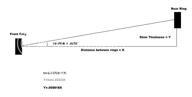 RingMath.jpg