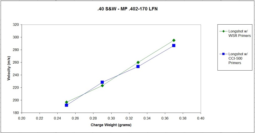 40-SW-Longshot.jpg