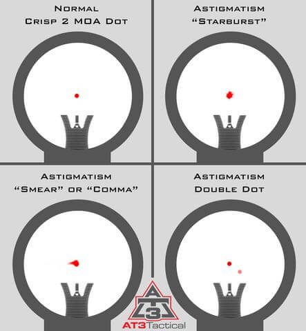 at3_astigmatism_diagram_and_examples_large.jpg