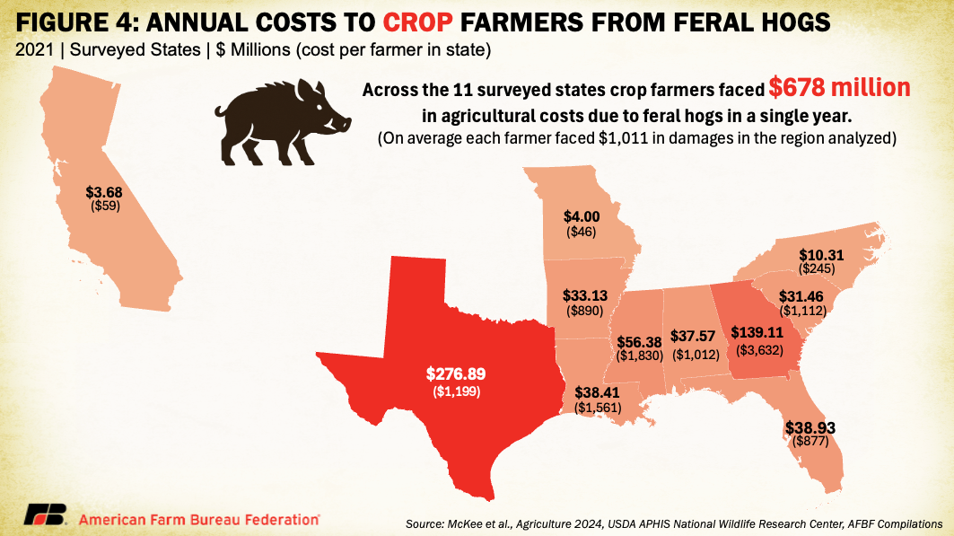 FeralHog_Fig4.png
