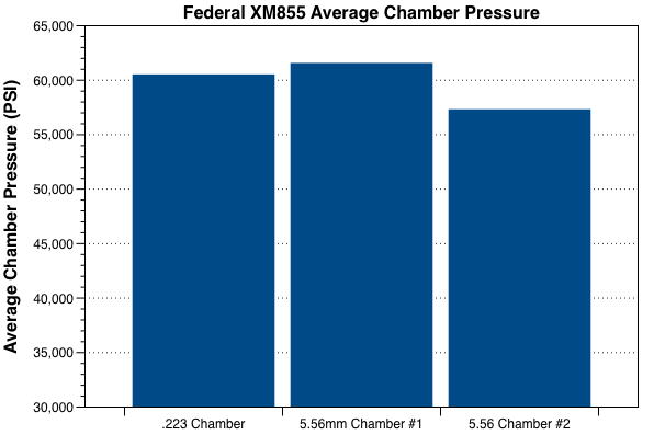 avg-chamber-pressure1.png