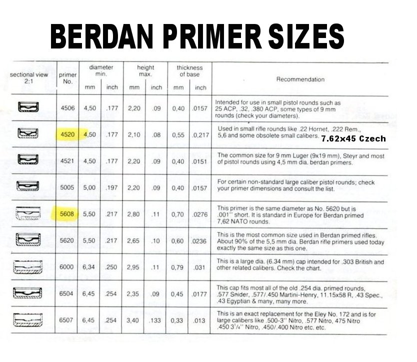 BerdanPrimerChart.jpg