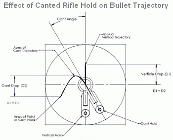 cantedhold2x350.gif