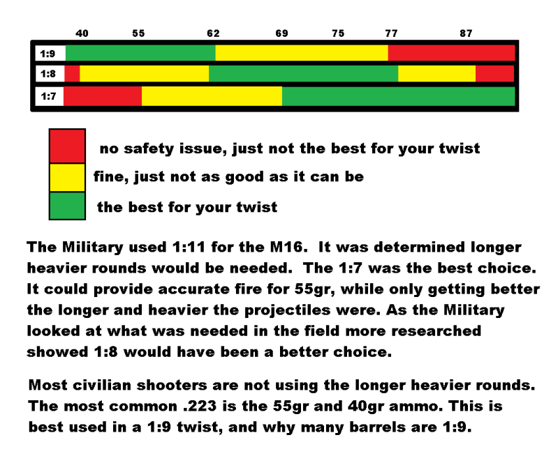 223and556twistgraphed.png