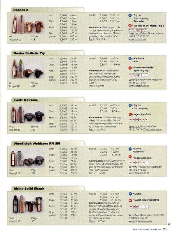 93-bullet-test-P71.jpg