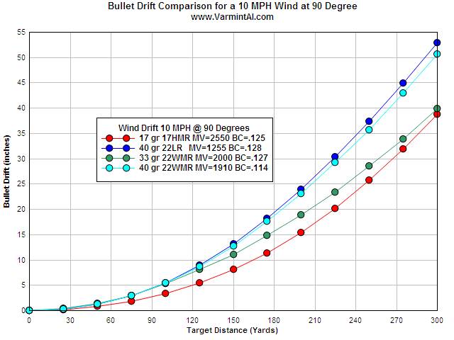 bullet-drift-10mph-wind.png