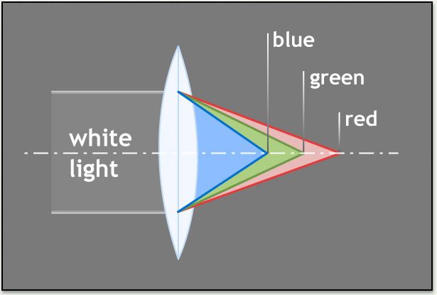 3-chromatic-aberration-sketZ.jpg