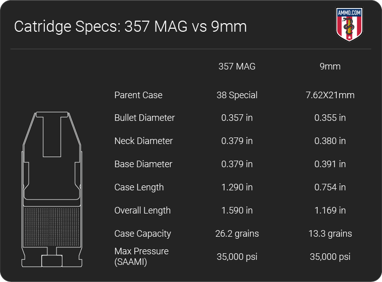 updated-357-MAG-vs-9mm-dimension-chart.png