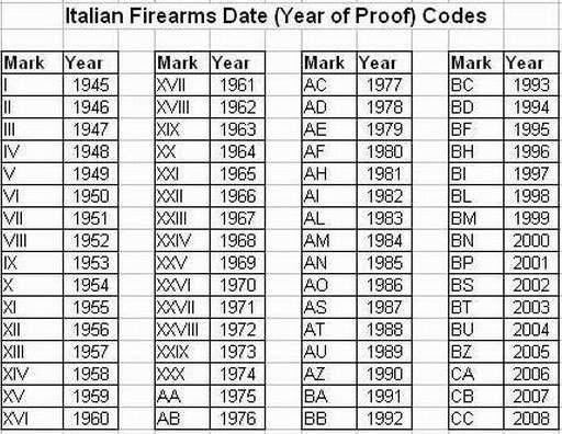 italian_proof_dates.jpg