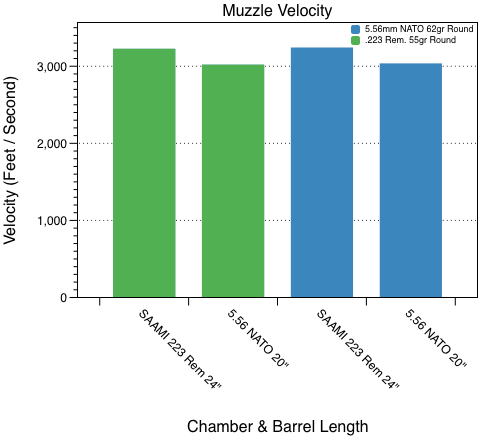 barnes-velocity.png