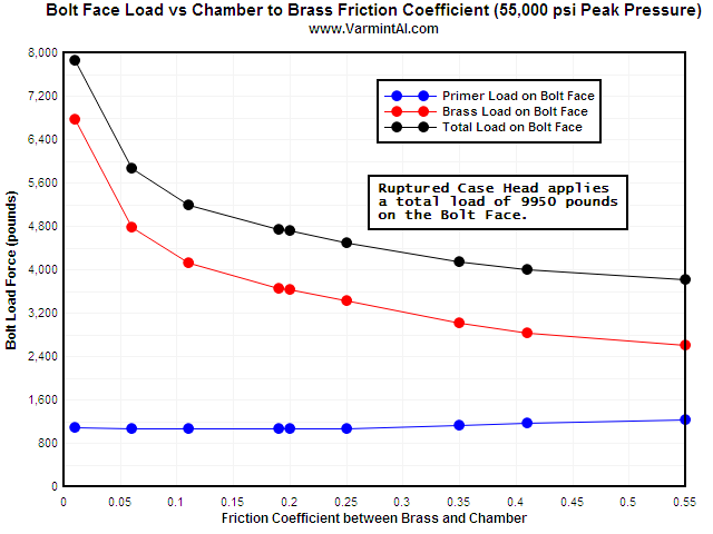 bolt-face-load-summary.png