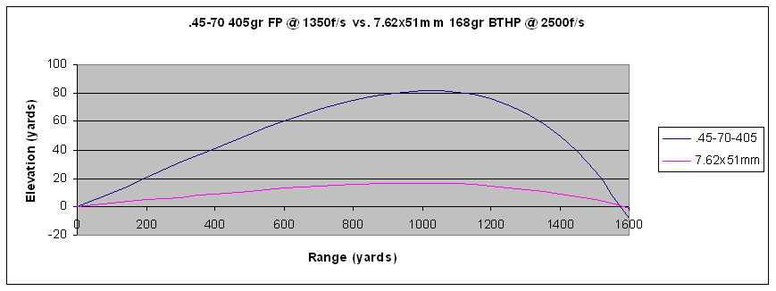 .45-70vs.308.png