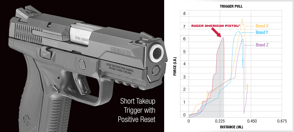 triggerChart.jpg