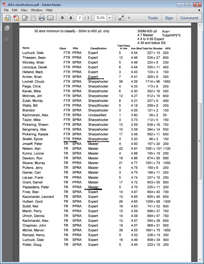 2014Classificationspg2.jpg