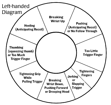 lh-diagram.gif