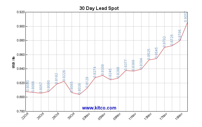 Lead-Nov20.jpg