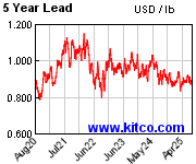 spot-lead-5y.gif