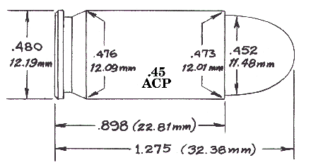 .45%20ACP4.gif