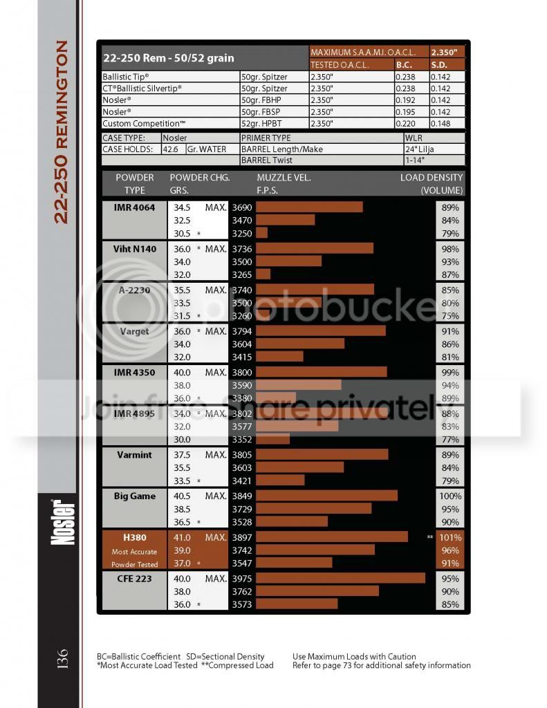 Nosler-RG7-2012.jpg