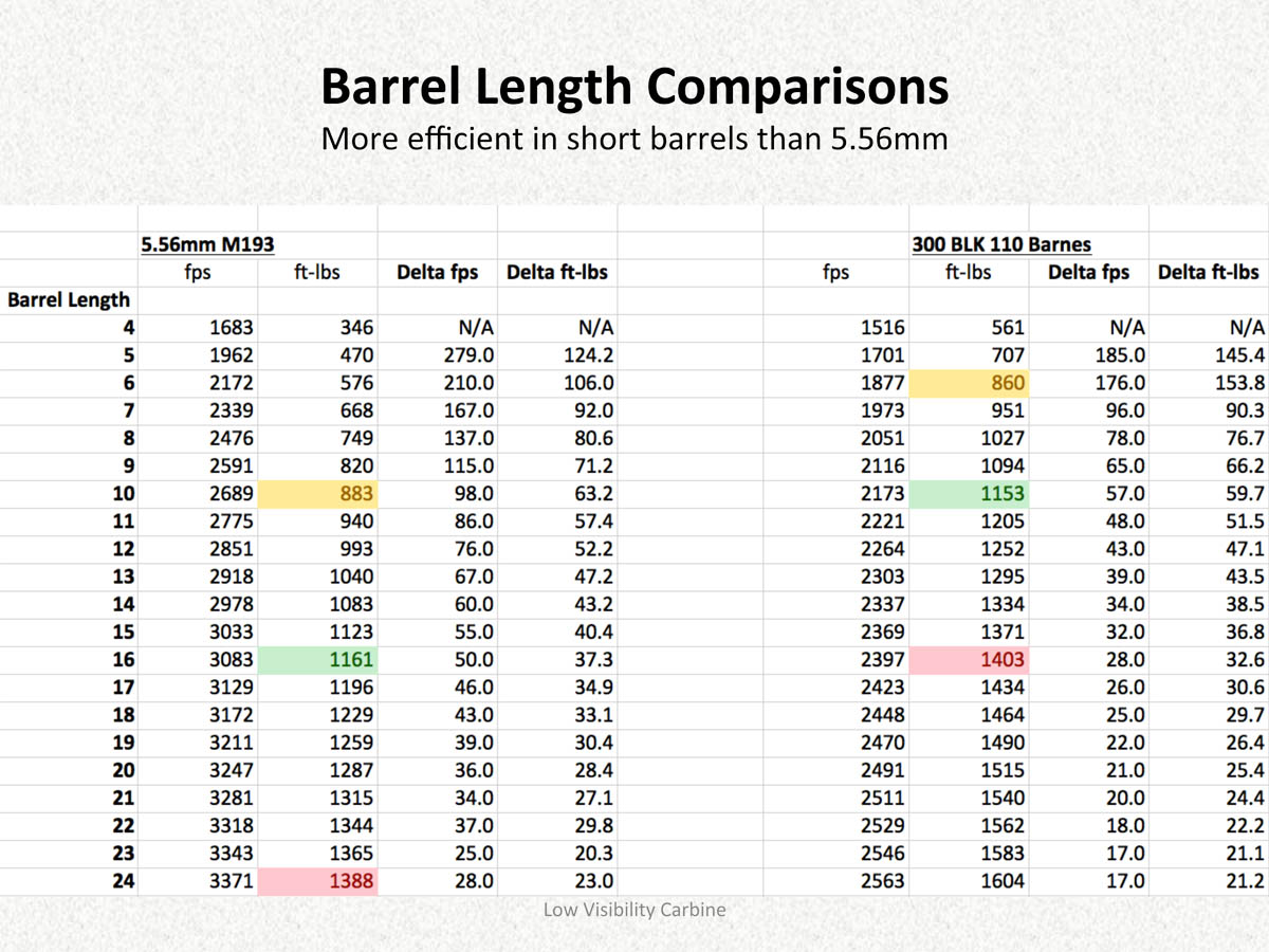 300-BLK_barrel_length_comparrison.jpg