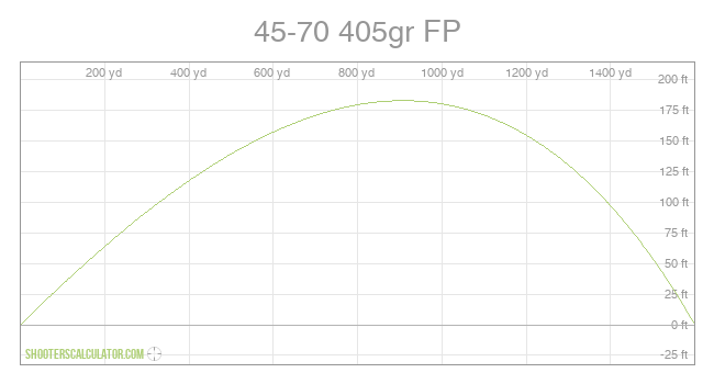 ballistic_trajectory_chart_4e2578a0.png