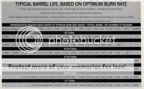 barrelburnchart.jpg