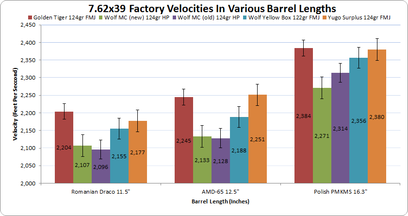 762x39Velocities1.png