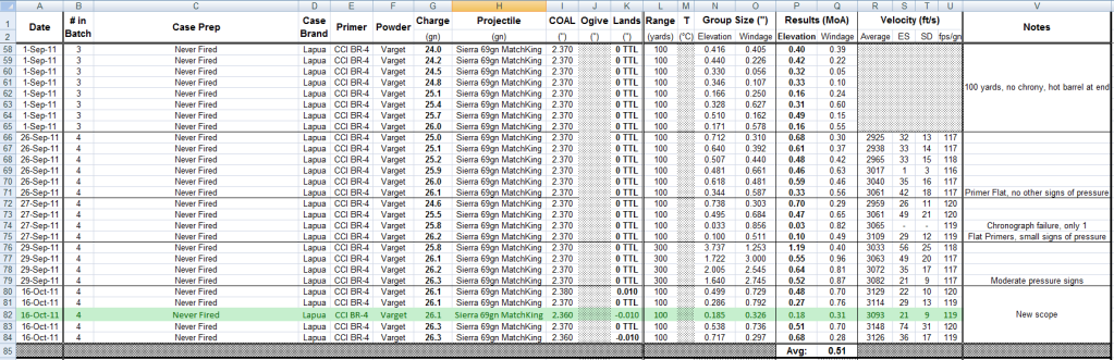 LoadData-Sierra69MK.png