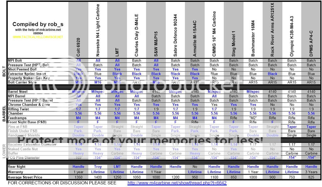 080904-AR15-Chart-FEATURES.jpg