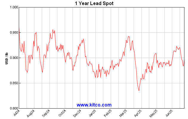 spot-lead-1y-Large.gif