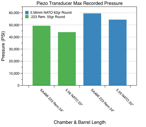 barnes-pressure.png