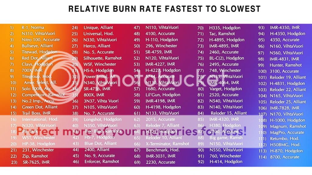 RELATIVEBURNRATE_zps56a522f3.jpg