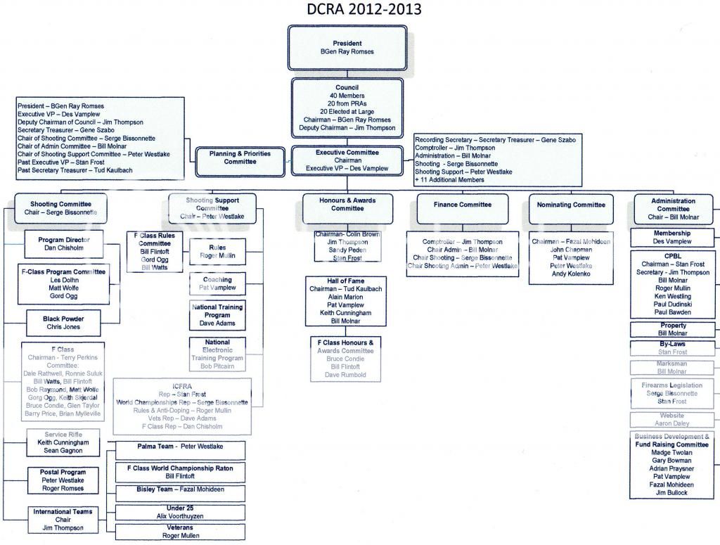 DCRAOrgChart.jpg
