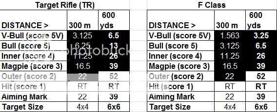 TRvsFClassTargets.jpg