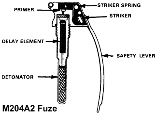 fuze_M204A2.gif