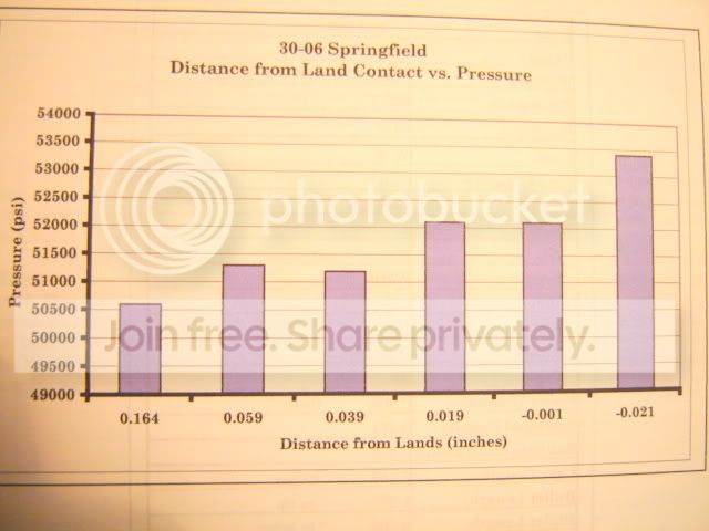 pressuregraph.jpg