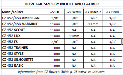 CZ_dovetailsizes.jpg
