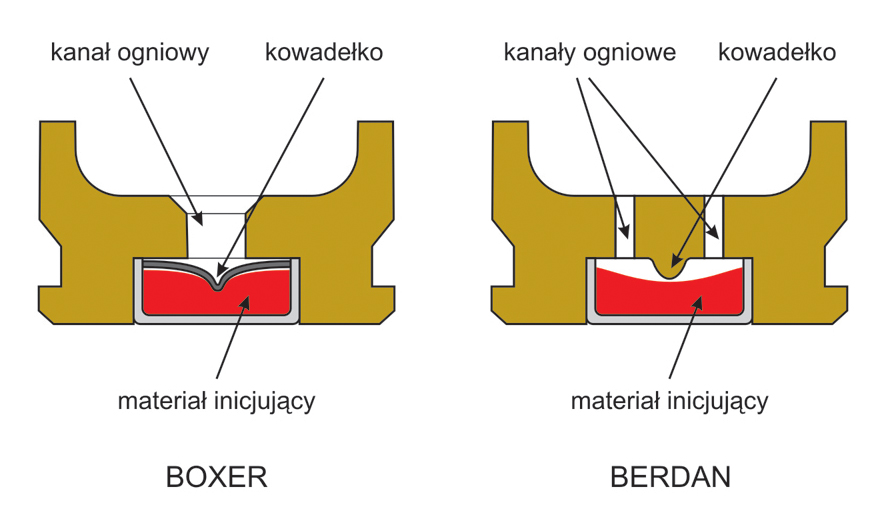 Berdan_vs_boxer.jpg