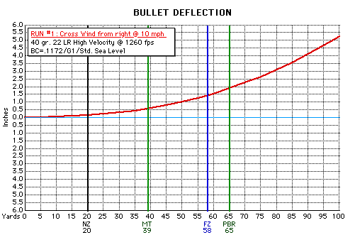 22hv_drift_plot.gif