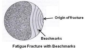 Fatigue-Fracture-with-Beachmarks.jpg