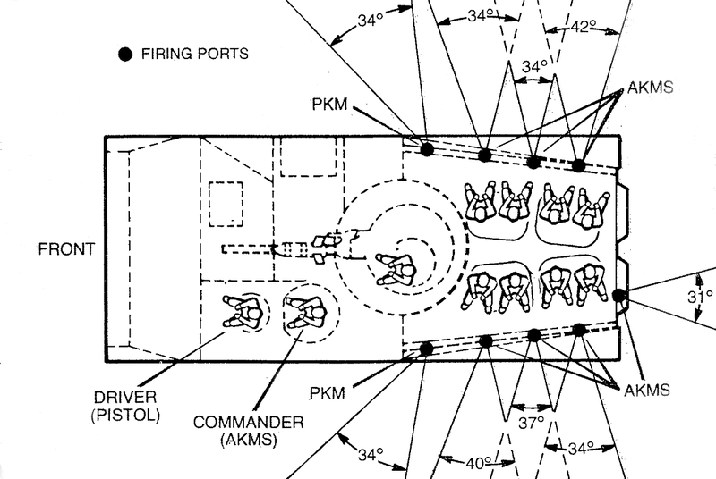 BMP-1_crew_composition_and_firing_arcs.png