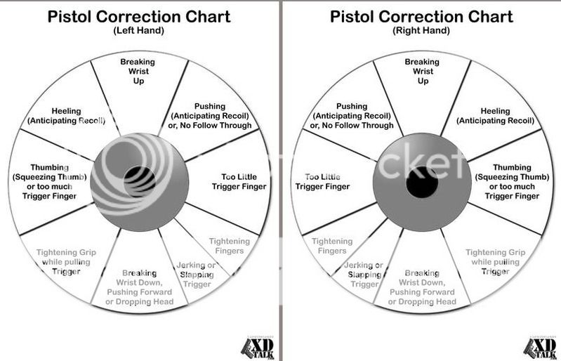 PistolCorrectionChart.jpg