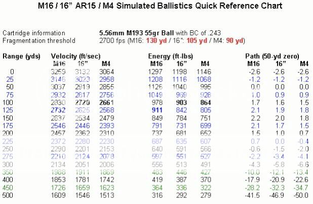 M193ballisticchart2.jpg